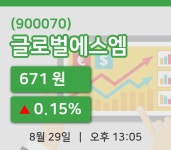 [글로벌에스엠주가] 13시 05분 현재 671원