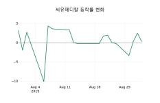 [씨유메디칼주가] 30일 이시각 현재  2,090원