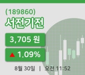 [서전기전주가] 30일 이시각 현재  3,705원
