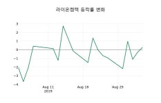 [라이온켐텍주가] 2일 12시 04분 현재 7,230원