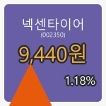 넥센타이어 2일 마감가 9,440원, 1.18% 등락..