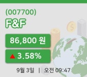 [F&F주가] 9시 47분 현재 86,800원