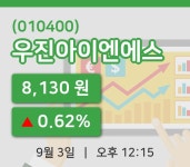 유진이앤에스 | [우진아이엔에스주가] 3일 이시각 현재 8,130원