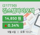 [강스템바이오텍주가] 13시 21분 현재 14,850원