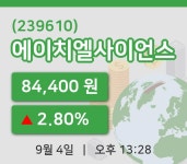 [에이치엘사이언스주가] 4일 이시각 현재  84,400원