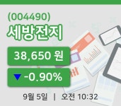 [세방전지주가] 5일 10시 32분 현재 38,650원