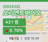 [오리엔트바이오주가] 6일 10시 29분 현재 431원