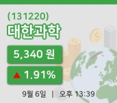 [대한과학주가] 6일 이시각 현재  5,340원