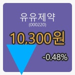 유유제약장종주가 10,300원 -0.48퍼센트 변동..