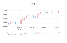 한화마감가 25,000원,