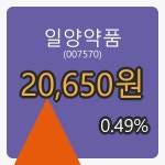 일양약품 10일 마감가 20,650원, 0.49프로 변동..