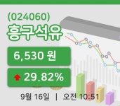 [흥구석유주가] 16일 이시각 현재  6,530원