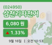 [삼천리자전거주가] 16일 10시 53분 현재 6,080원