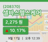[셀바스헬스케어주가] 12시 39분 현재 2,275원