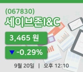 [세이브존I&C주가] 12시 10분 현재 3,465원