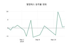 [엘엠에스주가] 23일 12시 35분 현재 18,050원