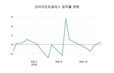 [코리아오토글라스주가] 23일 12시 53분 현재 17,300원