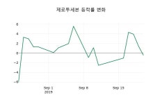 [제로투세븐주가] 23일 이시각 현재  10,300원