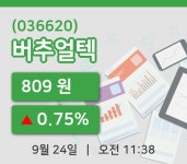 [버추얼텍주가] 11시 38분 현재 809원