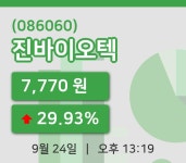 [진바이오텍주가] 24일 13시 19분 현재 7,770원