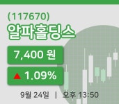 [알파홀딩스주가] 24일 이시각 현재  7,400원
