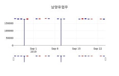 [남양유업우주가] 25일 9시 56분 현재 178,000원