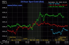 [오늘 금시세] 9월 25일 금값 시세, 소폭 상승 한국금거래소시세 오늘금시세