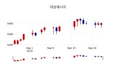 [대성에너지주가] 26일 이시각 현재  5,410원