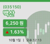 [백산주가] 1일 12시 13분 현재 6,250원
