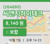 [씨앤지하이테크주가] 14시 23분 현재 8,140원