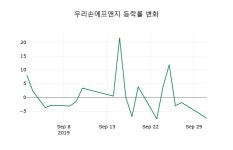 [우리손에프앤지주가] 13시 16분 현재 2,410원