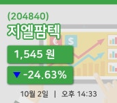[지엘팜텍주가] 2일 14시 33분 현재 1,545원