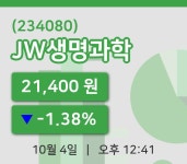 [JW생명과학주가] 4일 12시 41분 현재 21,400원