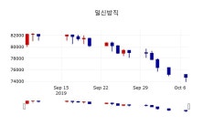 [일신방직주가] 9시 28분 현재 74,700원