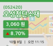 [오성첨단소재주가] 8일 이시각 현재  3,060원