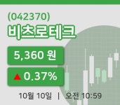 [비츠로테크주가] 10시 59분 현재 5,360원