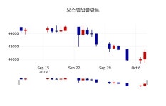 [오스템임플란트주가] 11시 06분 현재 40,650원