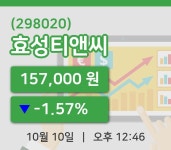 [효성티앤씨주가] 10일 12시 46분 현재 157,000원