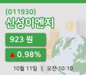 [신성이엔지주가] 10시 10분 현재 923원