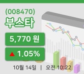 [부스타주가] 10시 22분 현재 5,770원