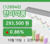 [한미약품주가] 10시 16분 현재 293,500원