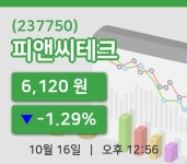 [피앤씨테크주가] 16일 이시각 현재  6,120원