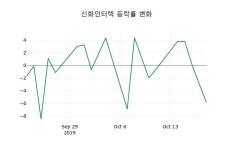 [신화인터텍주가] 21일 이시각 현재  3,900원