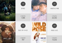 영화 예매순위 1위 82년생 김지영…2위부터 5위 말레피센트 2 , 조커 , 가장 보통의 연애 , 람보 : 라스트 워가 차지