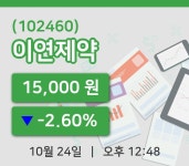 [이연제약주가] 24일 이시각 현재  15,000원