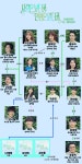 [KBS주말드라마] 사랑은뷰티풀 인생은원더풀 설마 결방? 인물관계도 보니 쌍방불륜에 헉 작가 누구? 총 몇부작?