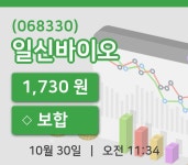 [일신바이오주가] 30일 이시각 현재  1,730원