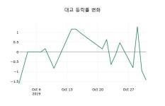 [대교주가] 1일 11시 49분 현재 6,150원