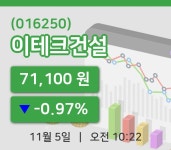 [이테크건설주가] 10시 22분 현재 71,100원