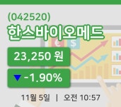 [한스바이오메드주가] 5일 10시 57분 현재 23,250원
